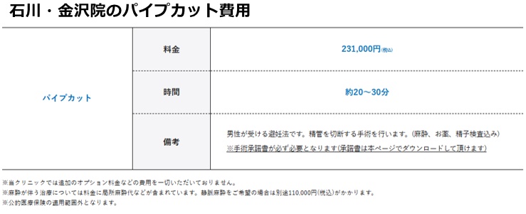 メンズライフクリニック金沢院の施術費用