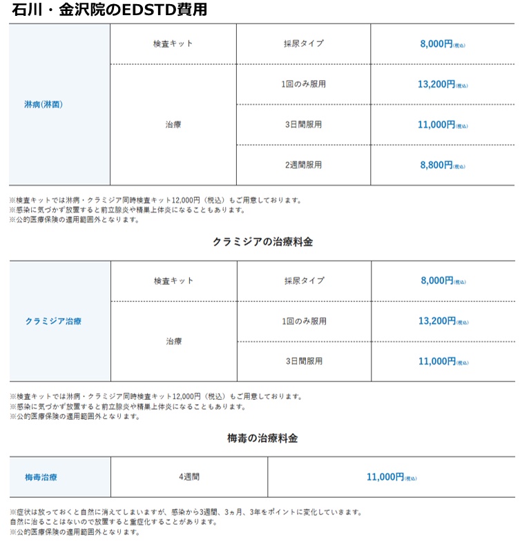 メンズライフクリニック金沢院の施術費用