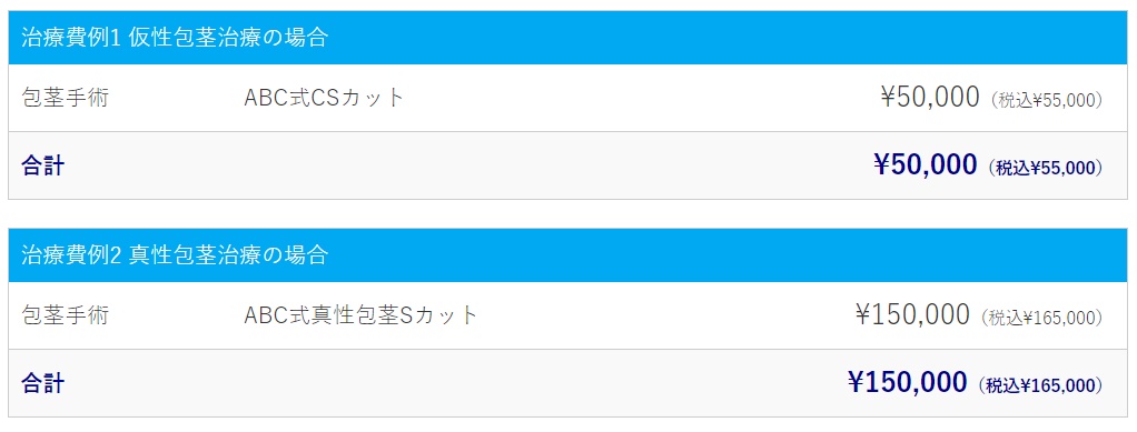 ABCクリニック　包茎手術　料金