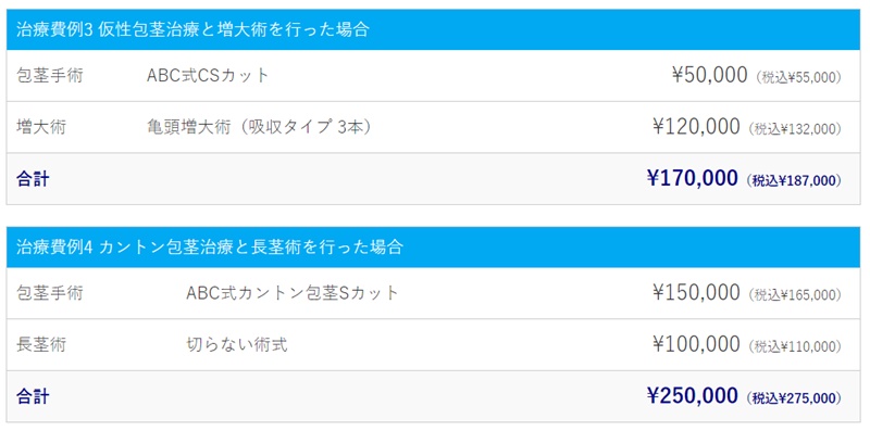 ABCクリニック　包茎手術　料金