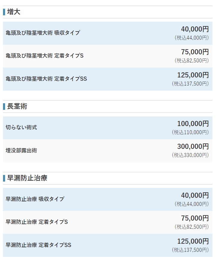 ABCクリニック　包茎手術　料金