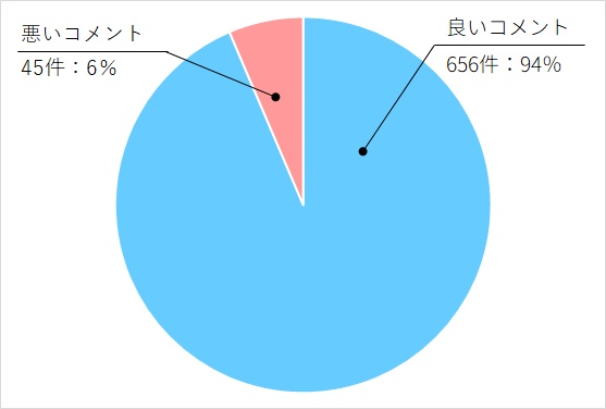 ABCクリニック　カウンセリング