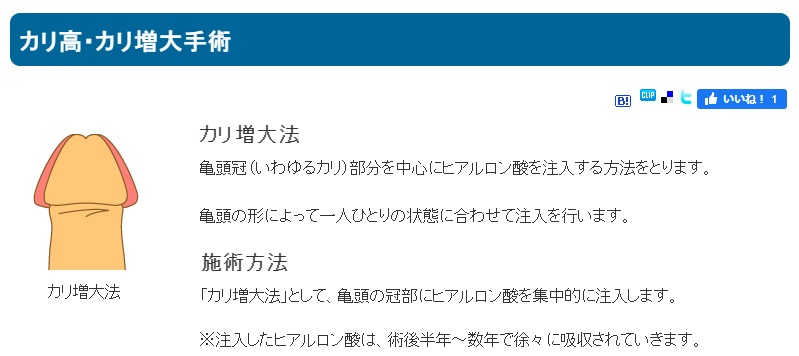 東京上野クリニック　料金