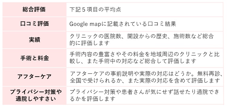 評価基準