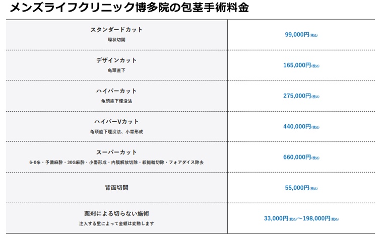 メンズライフクリニック博多院の料金