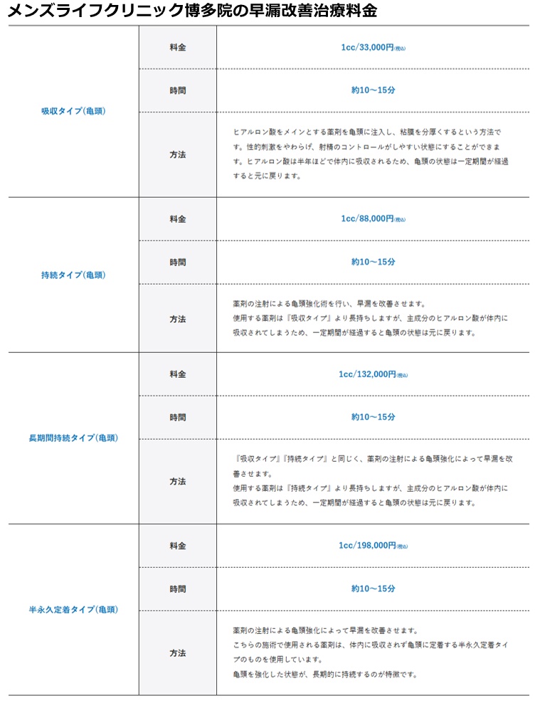 メンズライフクリニック博多院の料金