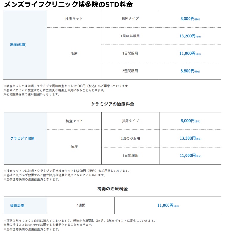 メンズライフクリニック博多院の料金