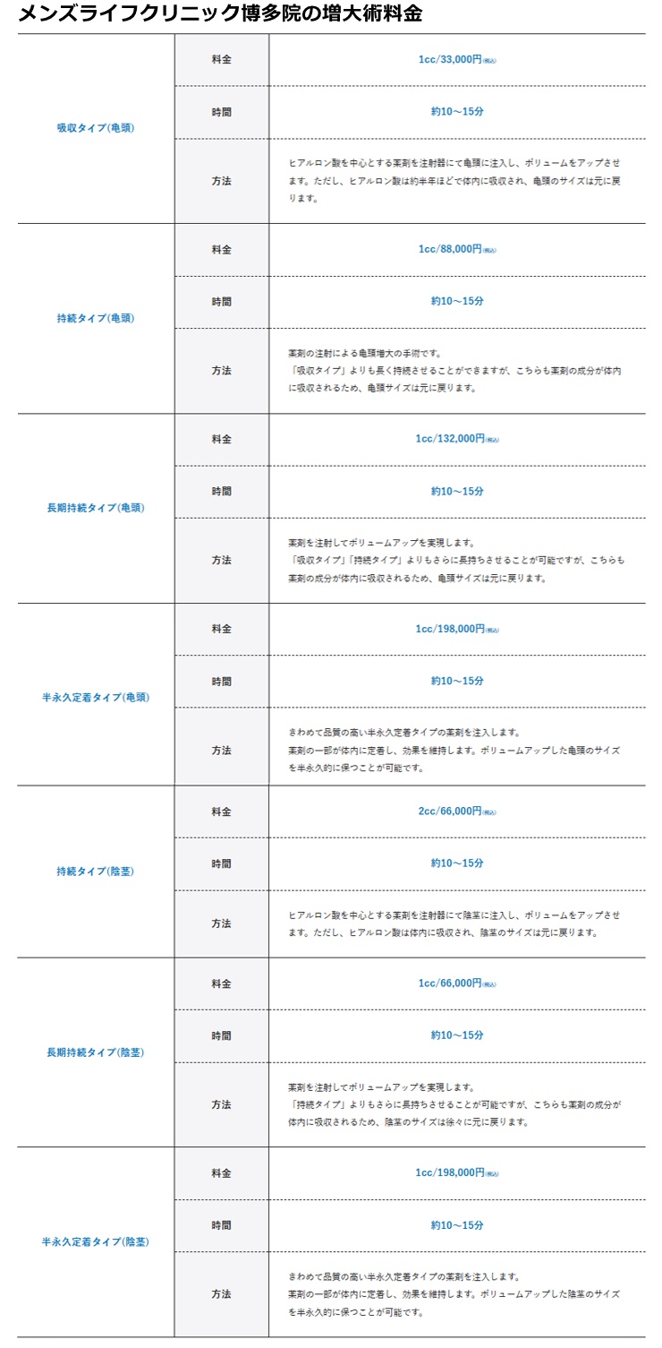 メンズライフクリニック博多院の料金