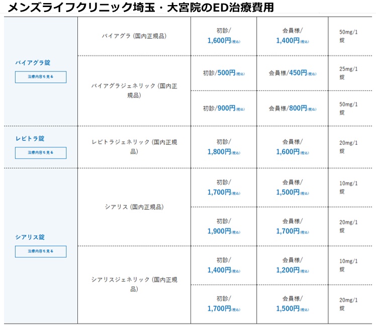 メンズライフクリニック大宮院の施術費用