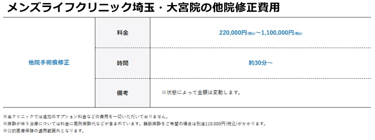 メンズライフクリニック大宮院の施術費用