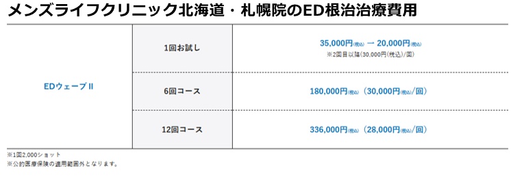 メンズライフクリニック札幌院の施術費用