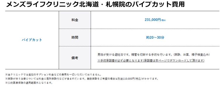 メンズライフクリニック札幌院の施術費用