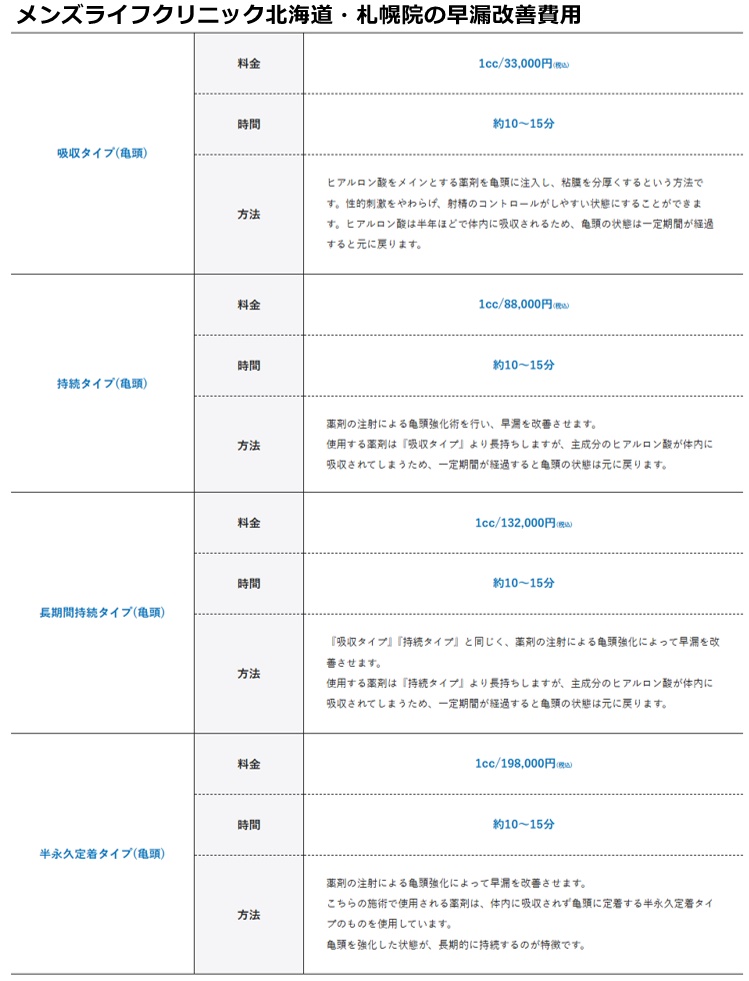 メンズライフクリニック札幌院の施術費用