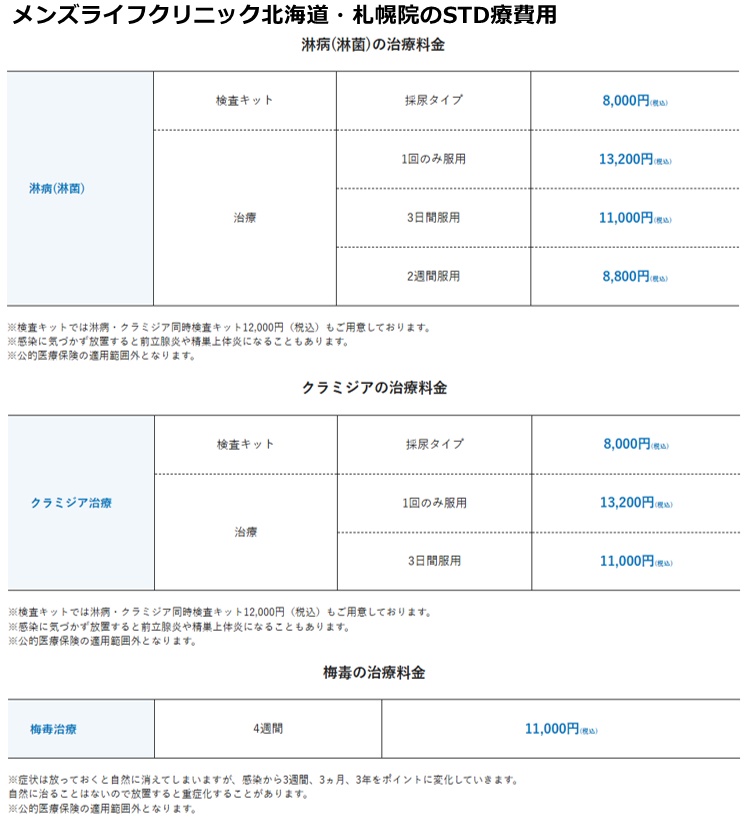 メンズライフクリニック札幌院の施術費用