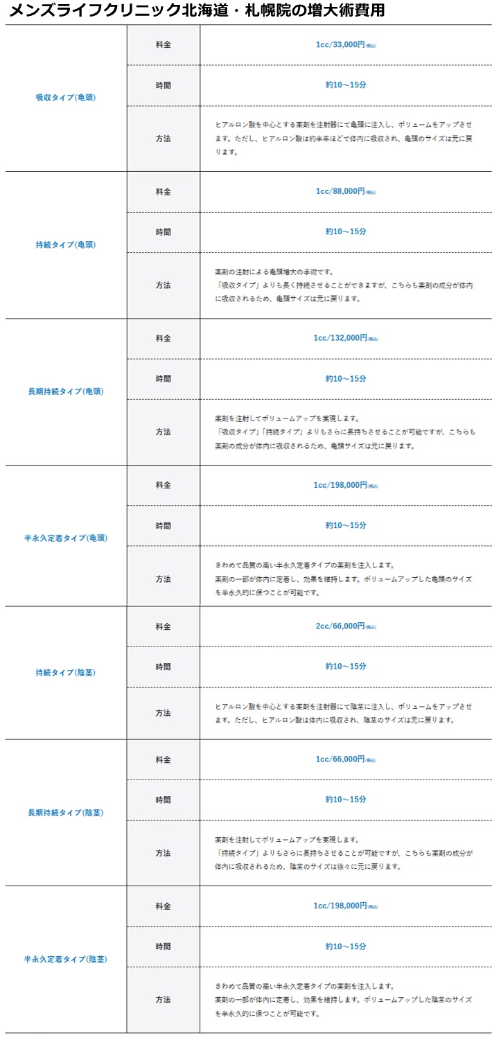 メンズライフクリニック札幌院の施術費用