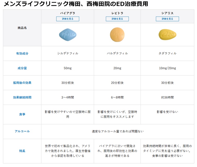 メンズライフクリニック梅田院の施術費用