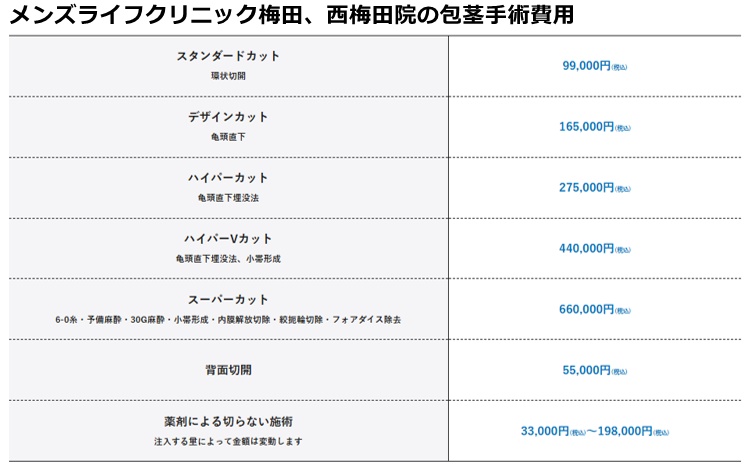 メンズライフクリニック梅田院の施術費用