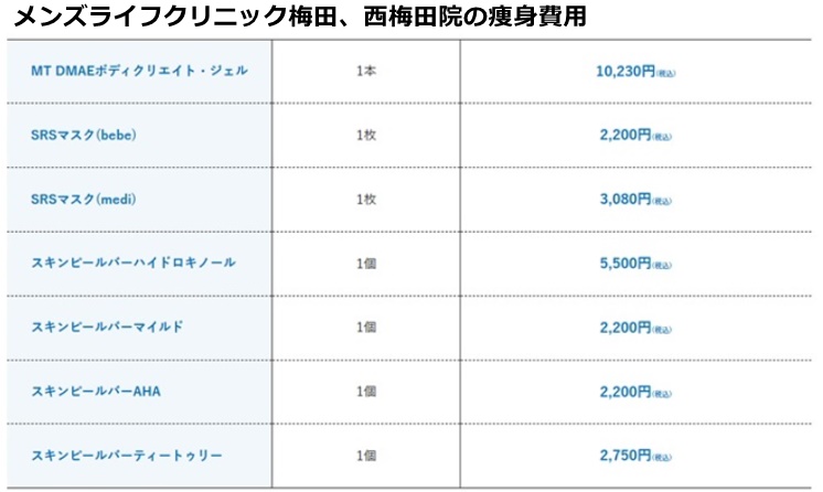 メンズライフクリニック梅田院の施術費用