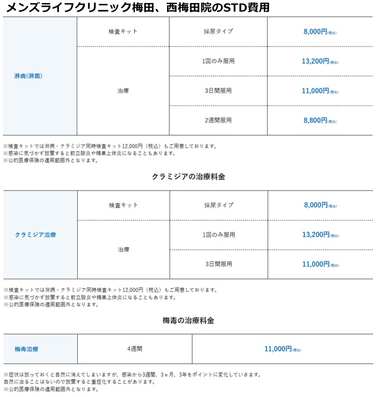 メンズライフクリニック梅田院の施術費用