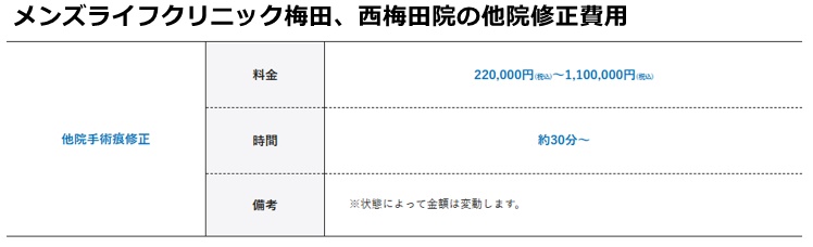 メンズライフクリニック梅田院の施術費用