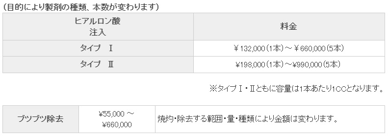 東京上野クリニック　料金