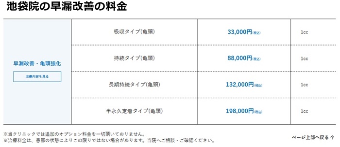 メンズライフクリニックの料金