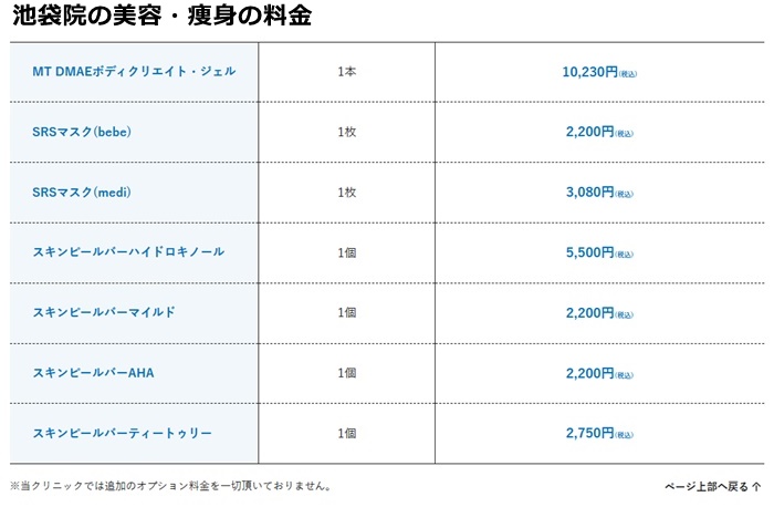 メンズライフクリニックの料金