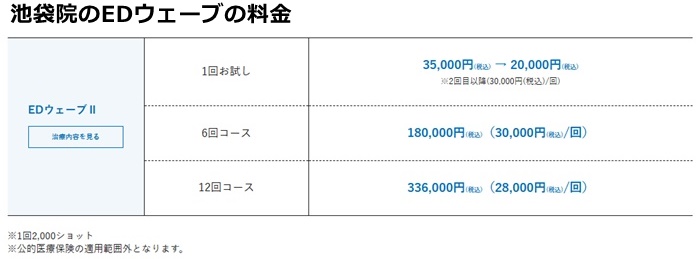 メンズライフクリニックの料金