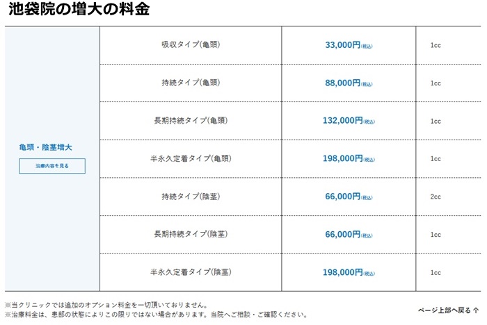 メンズライフクリニックの料金