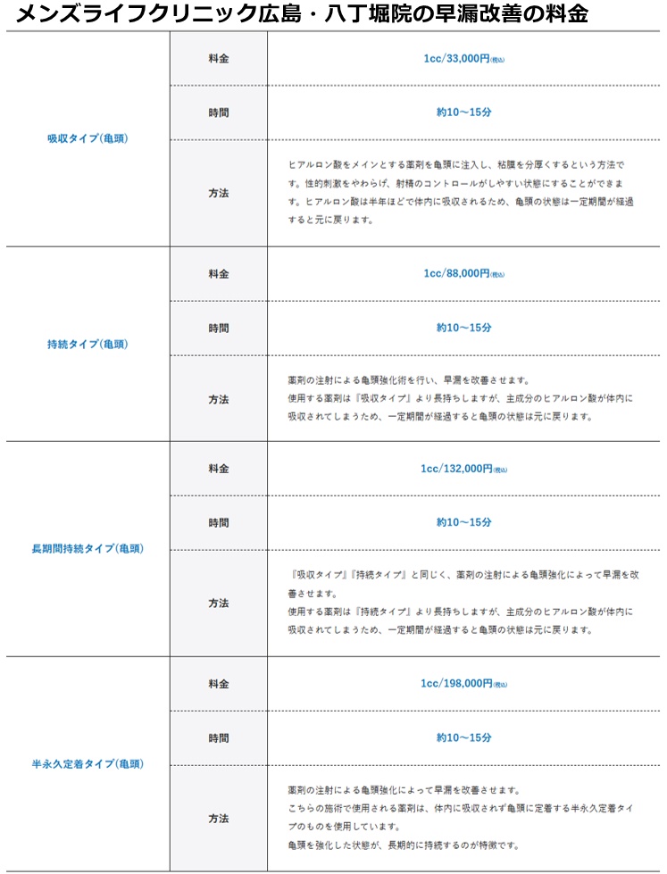 メンズライフクリニック広島院の施術料金