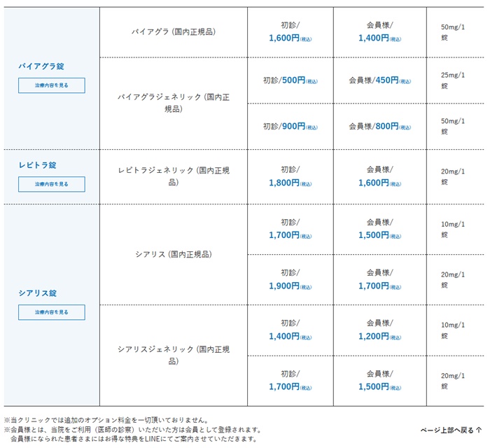 メンズライフクリニックの料金