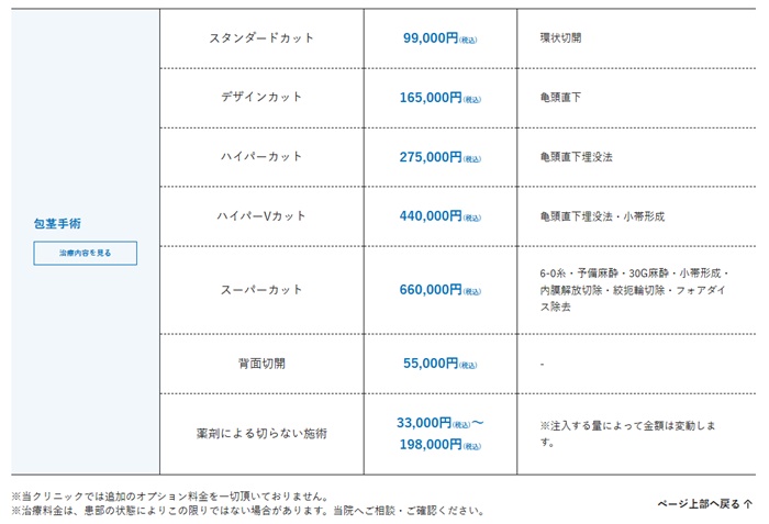 メンズライフクリニックの料金