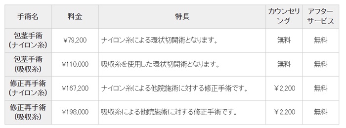 上野クリニックの料金