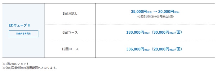 メンズライフクリニックの料金