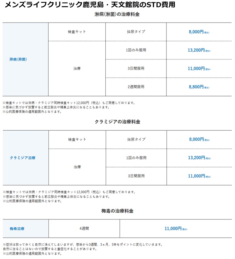 メンズライフクリニック鹿児島院の治療費用