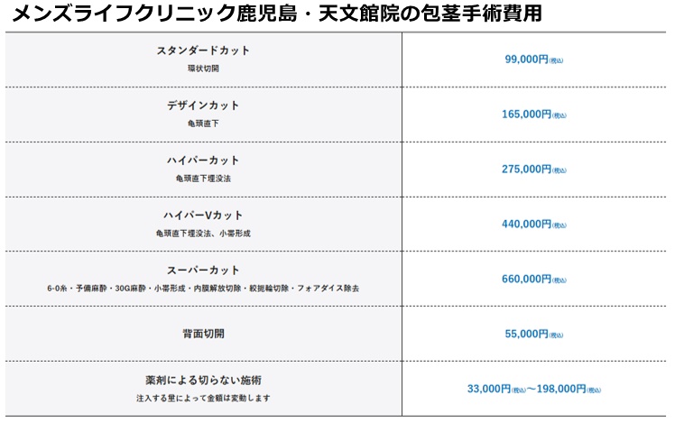 メンズライフクリニック鹿児島院の治療費用