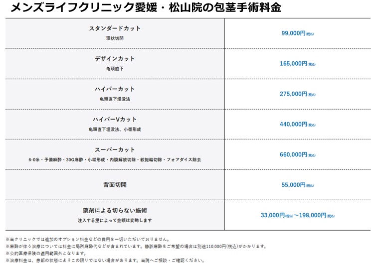 メンズライフクリニック松山院の施術料金