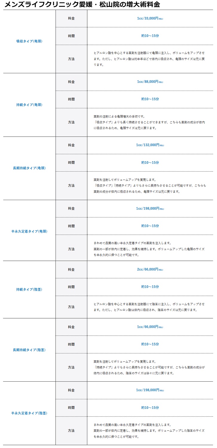 メンズライフクリニック松山院の施術料金