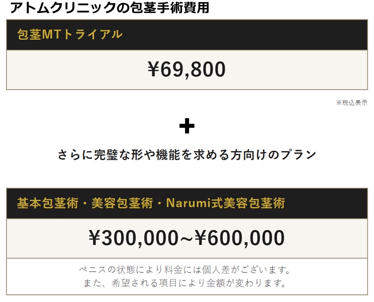 アトムクリニックの包茎手術費用