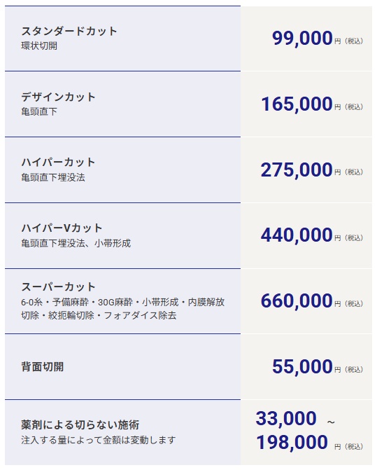 メンズライフクリニックの料金