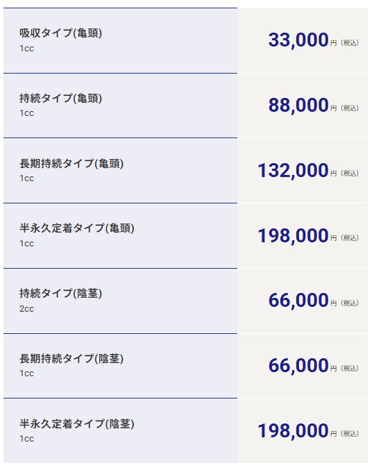 メンズライフクリニックの料金