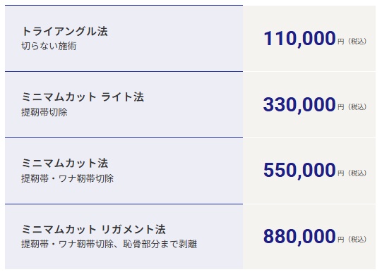 メンズライフクリニックの料金