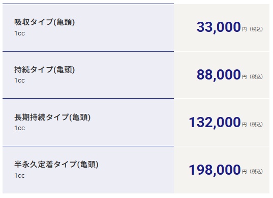 メンズライフクリニックの料金