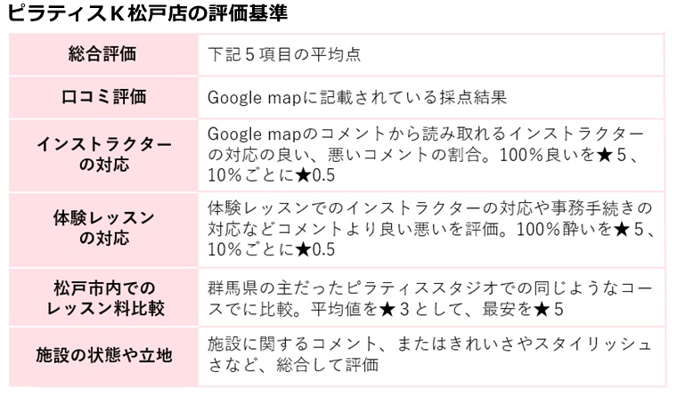 ピラティスｋ松戸の評価