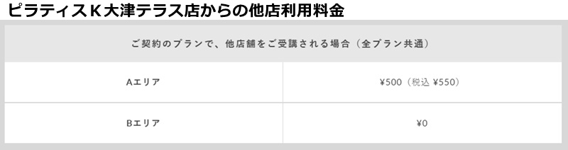 ピラティスK大津テラス店の料金