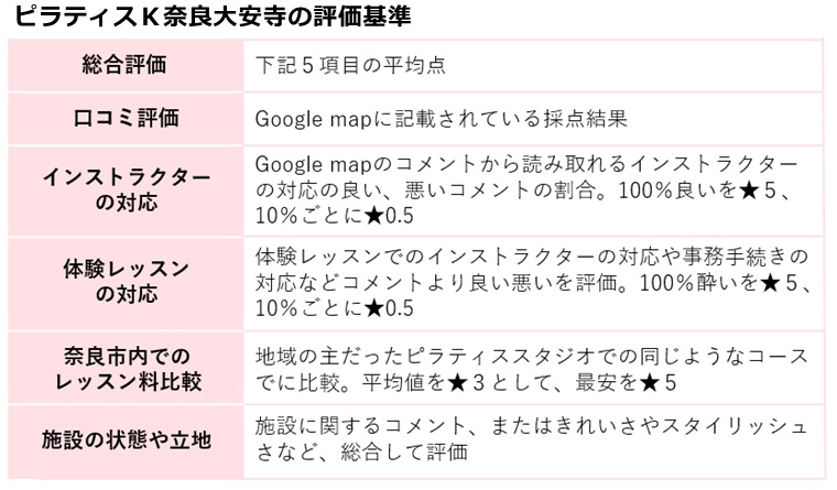 ピラティスｋ奈良大安寺の評価