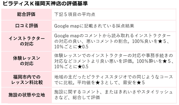 ピラティスｋ福岡天神店の評価