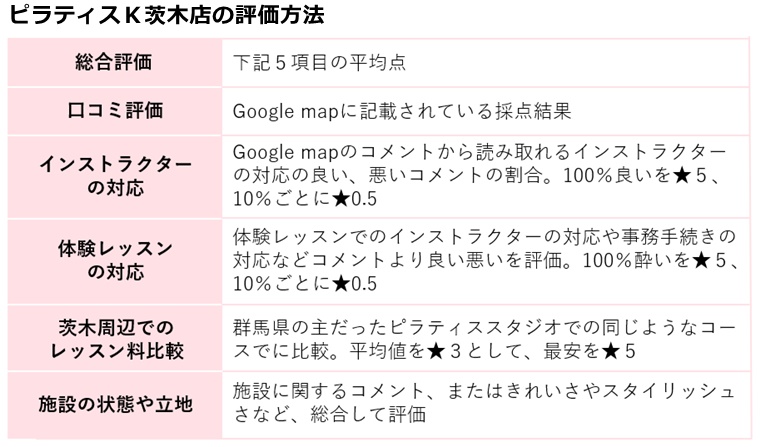 ピラティスＫ茨木店の料金