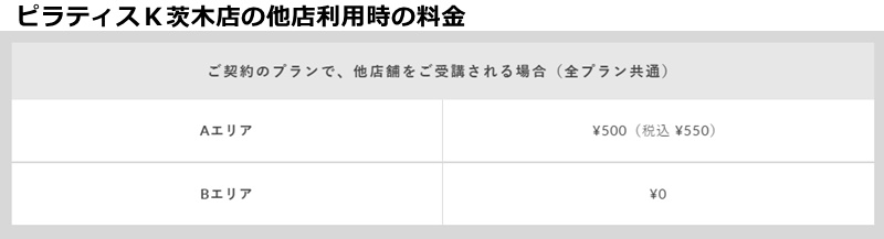 ピラティスＫ茨木店の料金