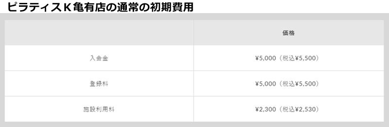 ピラティスＫ亀有店の料金